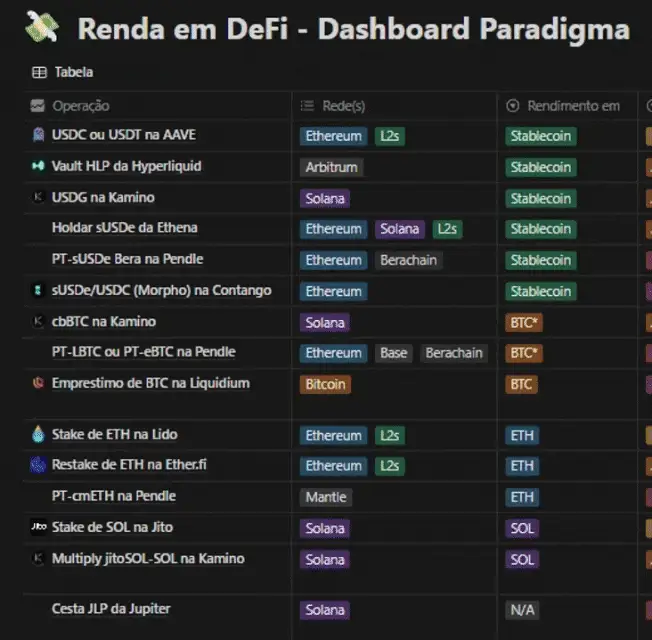 Planilhas e ferramentas interativas
